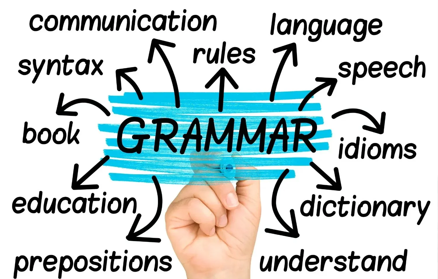 English grammar course